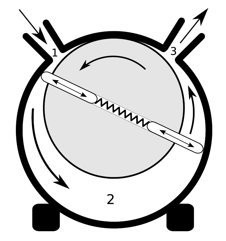 rotary pump 1