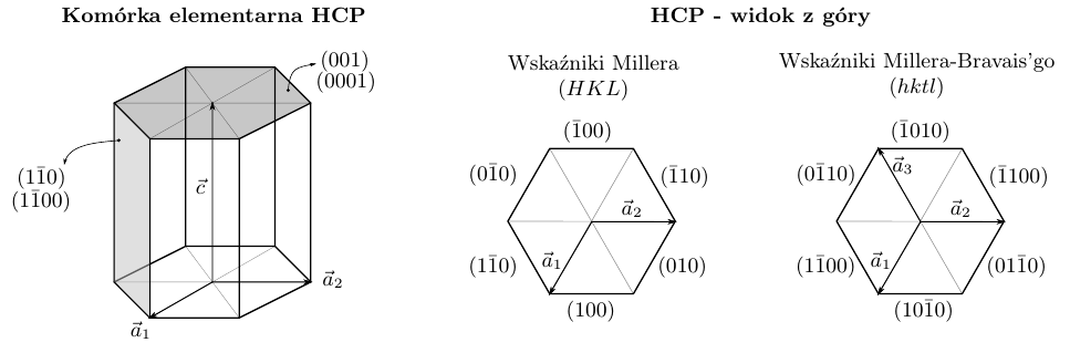 wskaznikiMB fig1