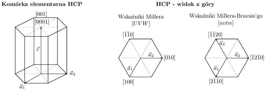 wskaznikiMB fig2